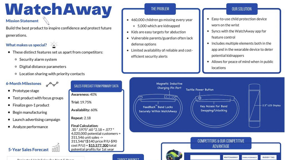 WatchAway poster presentation